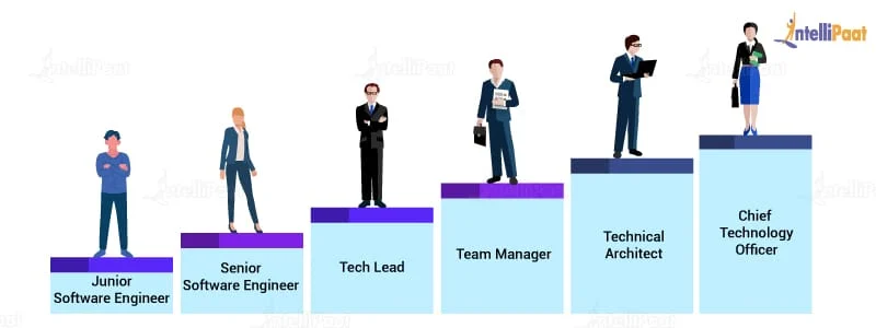 Software Engineer와 Data Engineer의 커리어 패스는 비슷하면서도 다른 점들이 많은 것 같습니다 :)