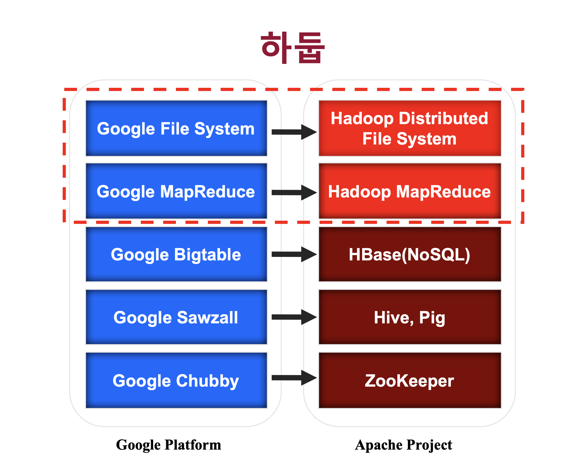 hadoop