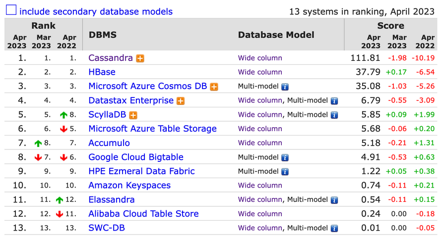 wide_column_rank