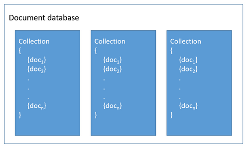 document_db