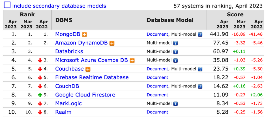 document_db_rank