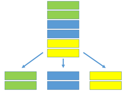 sharding