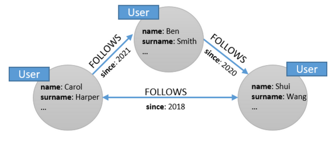 graph_structure