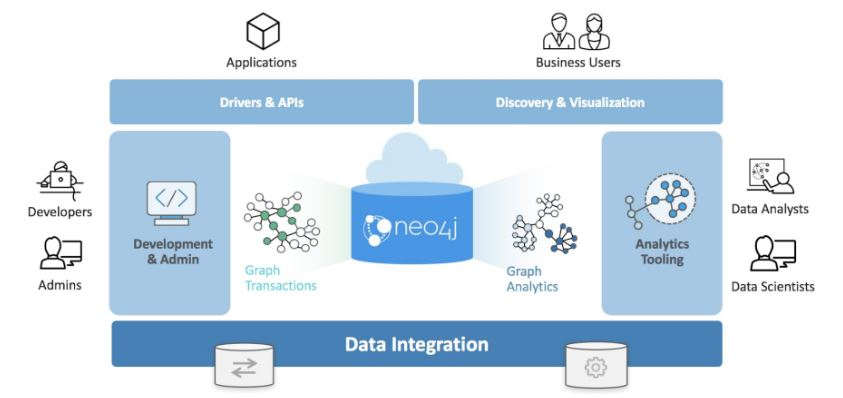 neo4j