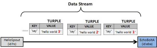 tuple