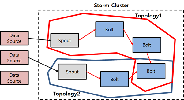 topology1