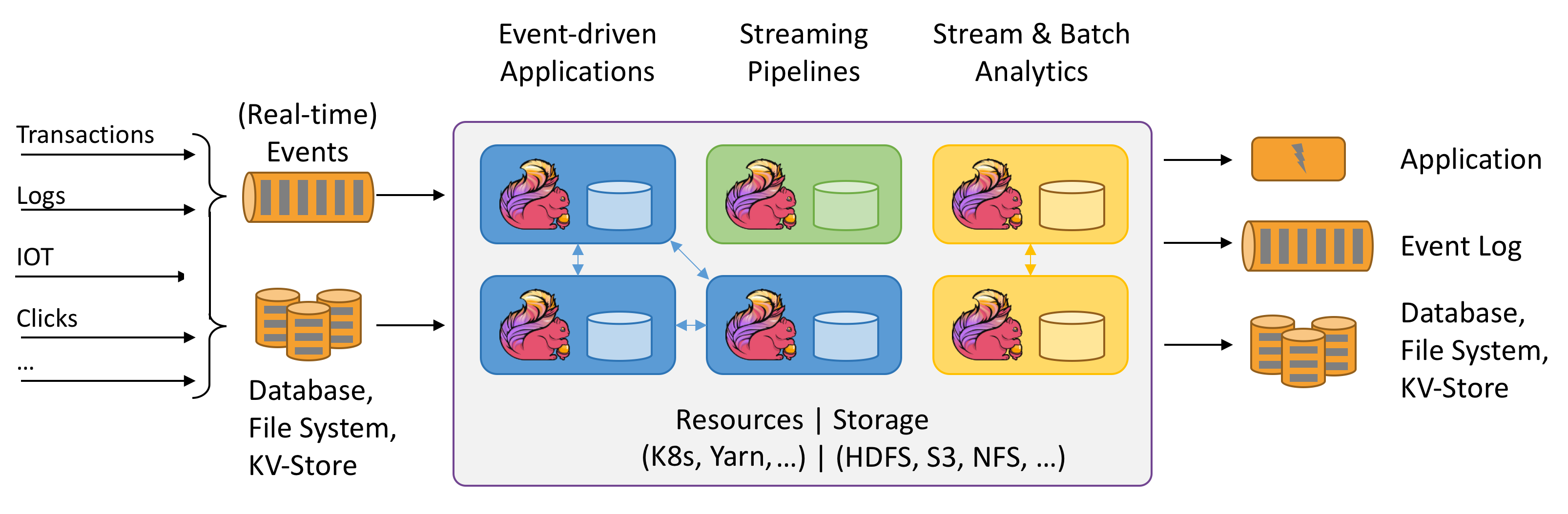 flink-api2