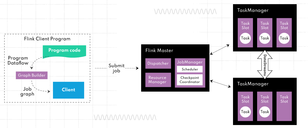 flink-structure