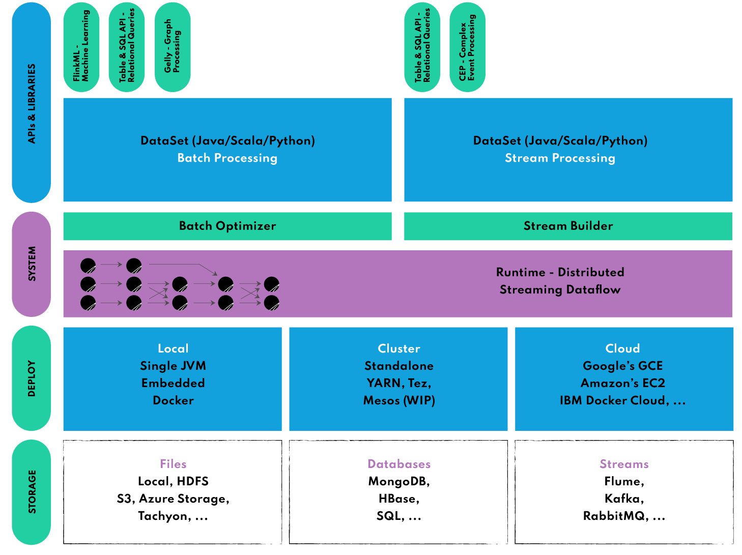 flink-ecosystem