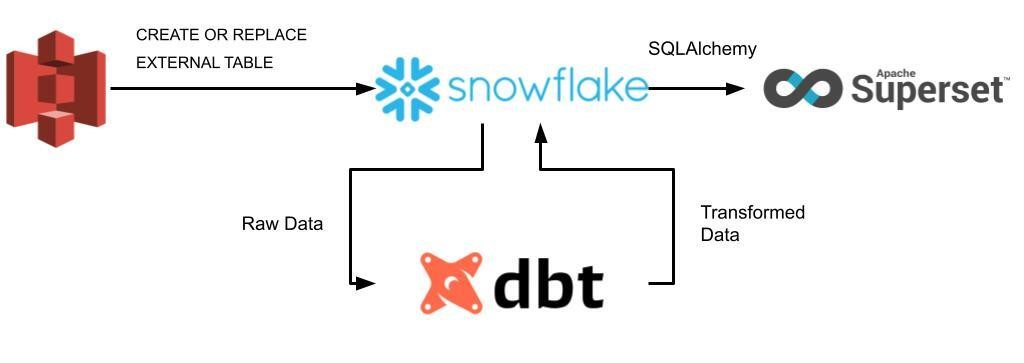 example elt pipeline