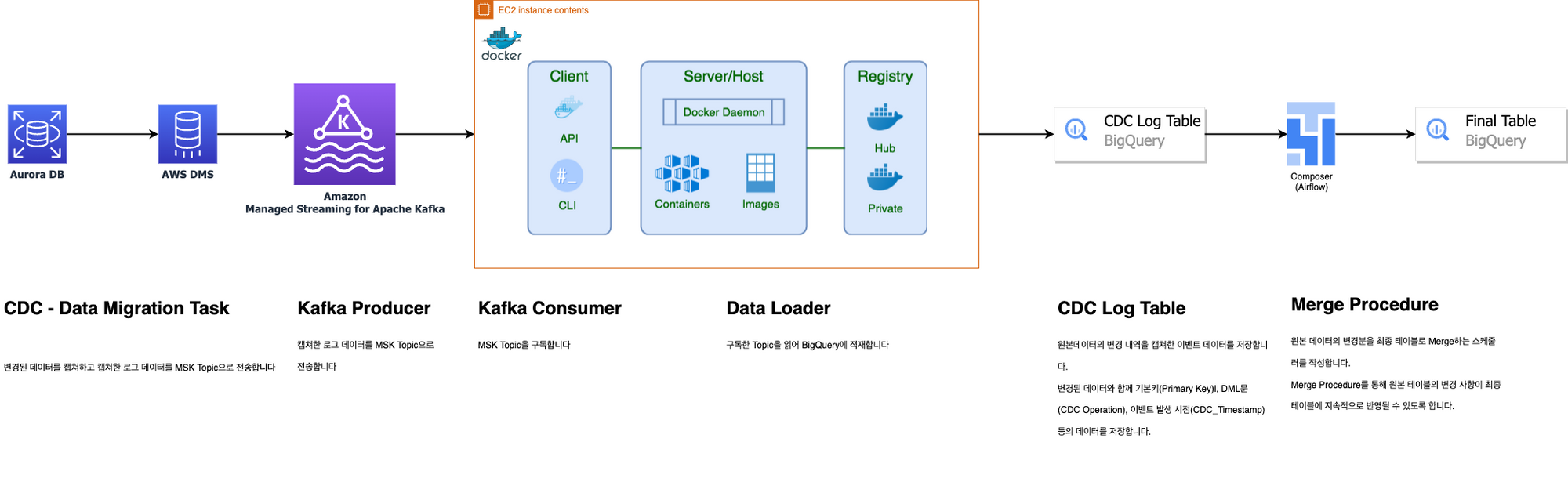 multi-cloud pipeline details