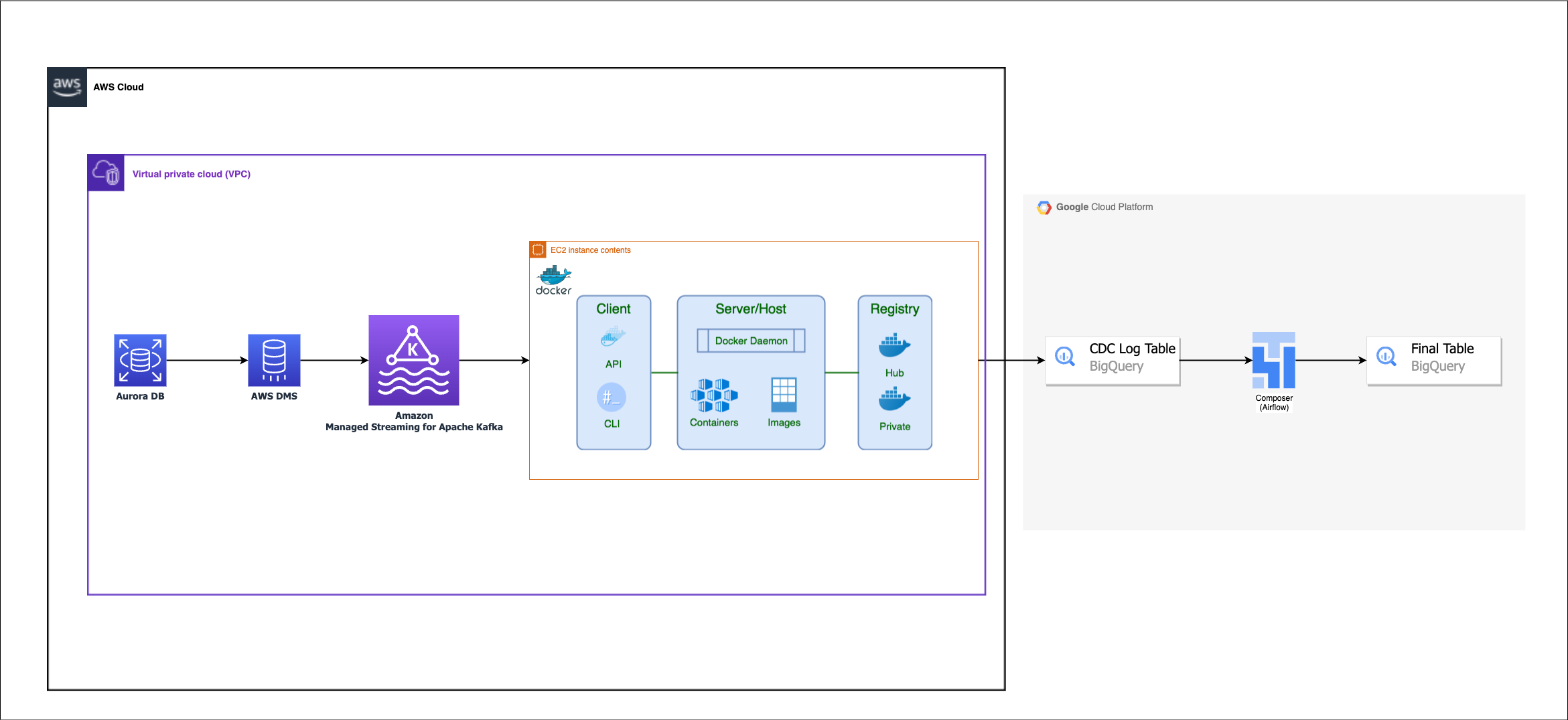 network consideration